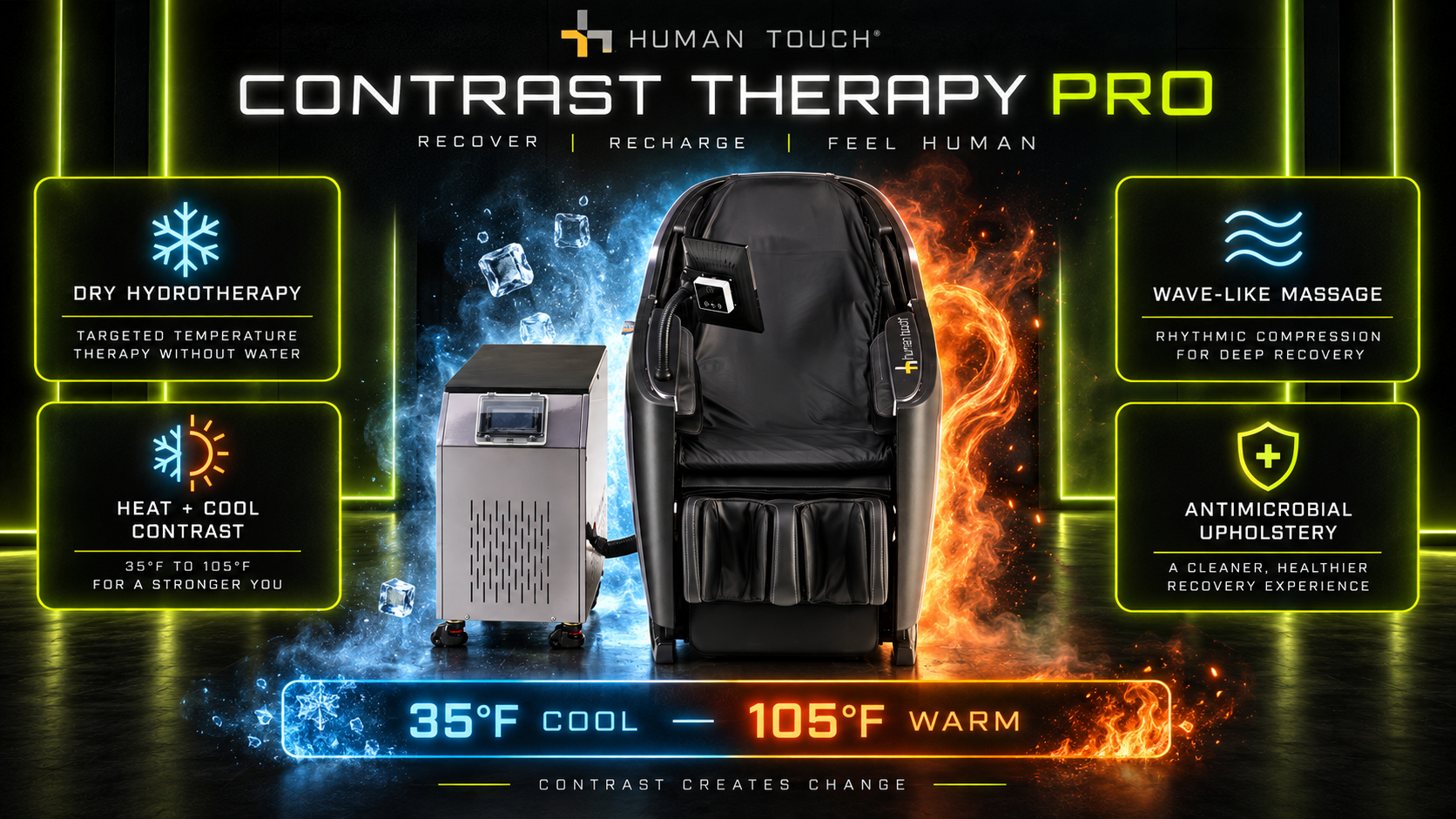 Human Touch Contrast Therapy Pro spec sheet showing dry hydrotherapy, heat and cool contrast from 35°F to 105°F, wave-like massage, and antimicrobial upholstery